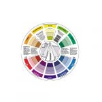 Círculo cromático pequeño ingles - Imagen 2